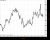 Gold Chart