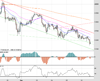 WallStreet Chart