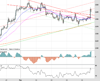 Gold Chart