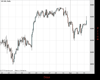UK100 Chart