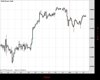 WallStreet Chart