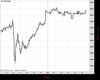 UK100 Chart
