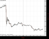 Cable Chart