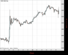 Gold Chart