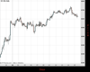 UK100 Chart