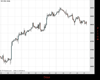 UK100 Chart