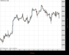 WallStreet Chart