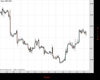 Cable Chart