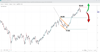 Source: SpreadEx / WTI