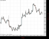 Cable Chart