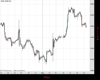 Gold Chart