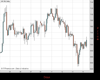 UK100 Chart