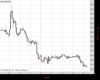 Gold Chart