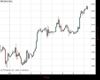 WallStreet Chart