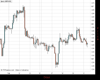 Cable Chart