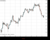 Gold Chart