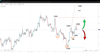 Source: SpreadEx / EURUSD