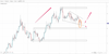 Source: Spreadex trading platform