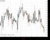 UK100 Chart