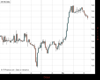 UK100 Chart