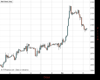 WallStreet Chart