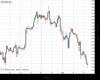 Gold Chart