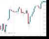WallStreet Chart