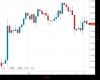 Cable Chart