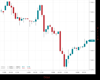 UK100 Chart