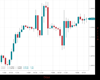 Cable Chart