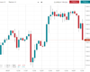 UK100 Chart