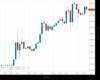 WallStreet Chart
