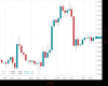 Cable Chart