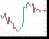 Gold Chart