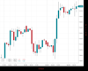 UK100 Chart