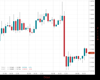 Cable Chart