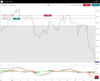 Spreadex Trade Through Charts example