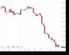 Cable Chart