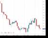 Gold Chart