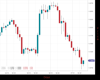 Cable Chart