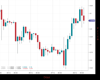 Cable Chart