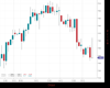 UK100 Chart