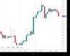 Cable Chart
