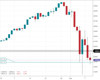 WallStreet Chart