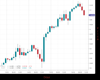 Cable Chart