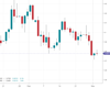 GBPUSD Chart
