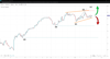 Source: SpreadEx / NFLX