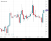Gold Chart