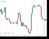 UK100 Chart