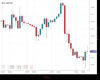 Cable Chart